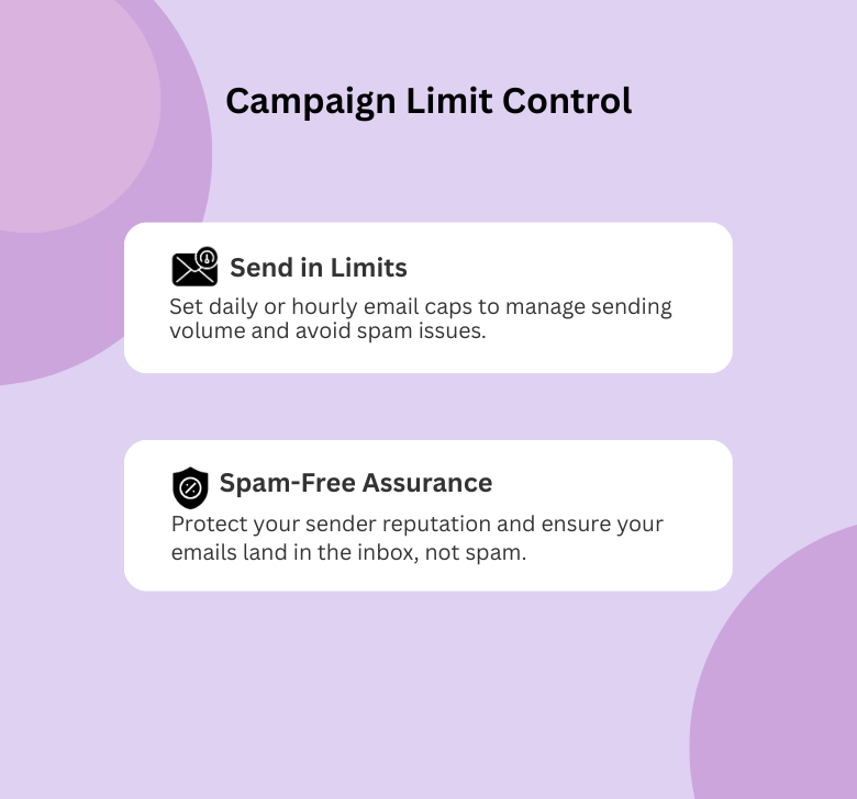 Review quickly and confidently