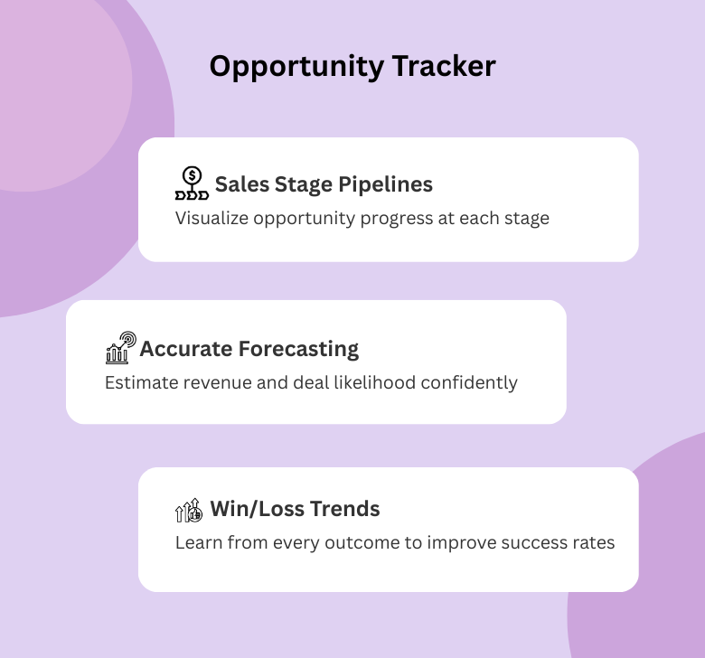 Review quickly and confidently